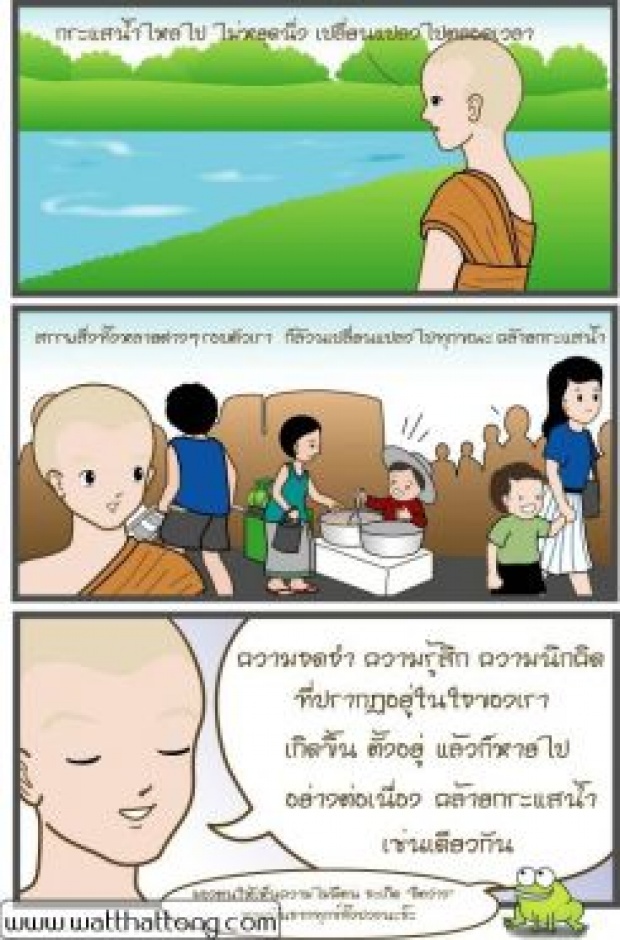 เกิดขึ้น ตั้งอยู่ และดับไป 