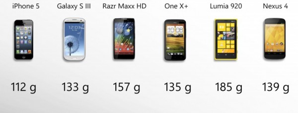 เปรียบเทียบ 6 รุ่นเด่น SmartPhone ปี 2012 (comparison guide)