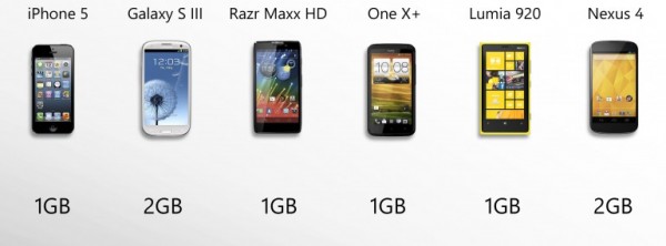 เปรียบเทียบ 6 รุ่นเด่น SmartPhone ปี 2012 (comparison guide)