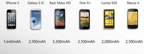 เปรียบเทียบ 6 รุ่นเด่น SmartPhone ปี 2012 (comparison guide)