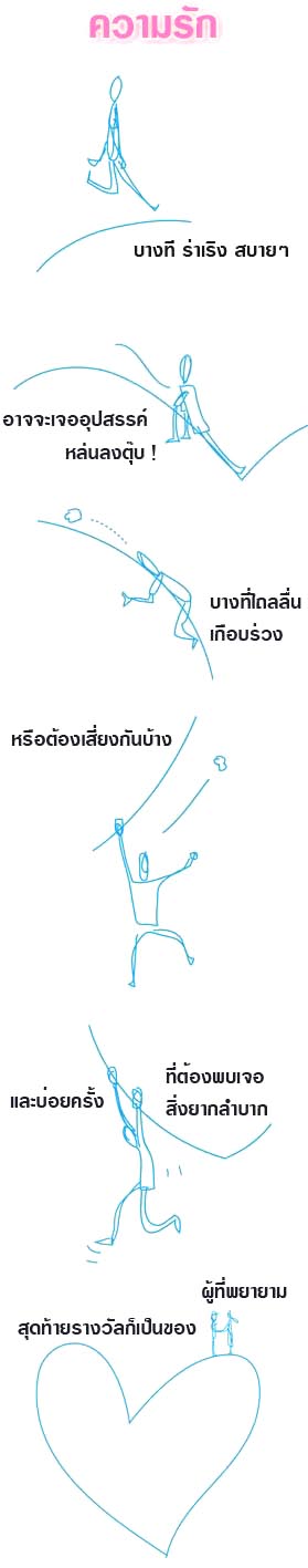 มิตรภาพ กับ ความรัก