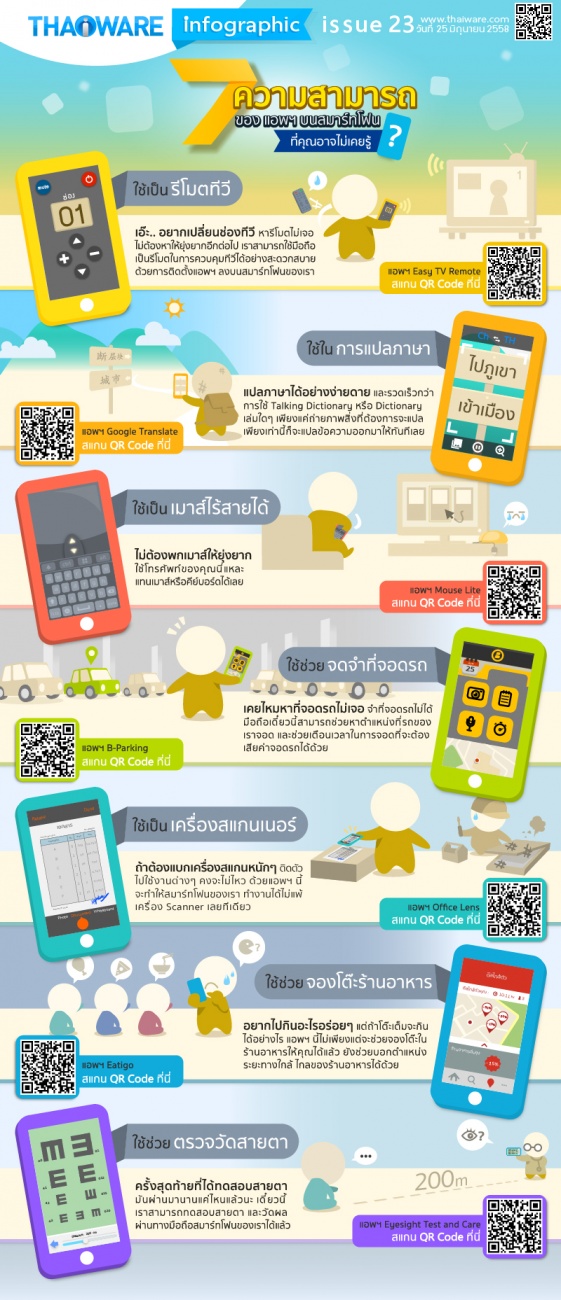 7 ความสามารถของแอพฯบนสมาร์ทโฟน ที่คุณอาจไม่เคยรู้ 