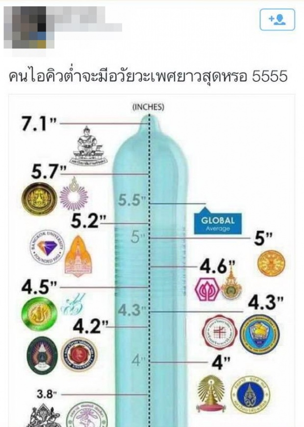 ดราม่าจนได้!!!  หนุ่มจวกราชภัฏกระจอกเรียนไม่เก่งเอง ปมไทยพาณิชย์