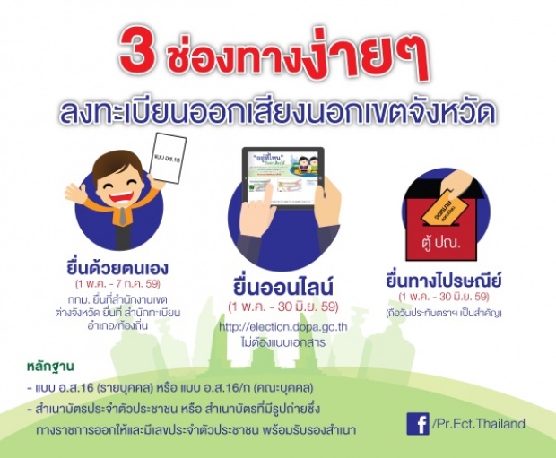   เตรียมพร้อมก่อนออกเสียงประชามติ - 7 สิงหา นี้เรามีนัดกัน!!