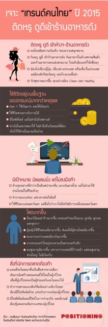  ใครเห็นด้วยบ้าง?? เทรนด์คนไทยปี 2015 ติดหรู ดูดี เข้าร้านอาหารดัง โพสต์อวดผ่านเฟสบุ๊ก