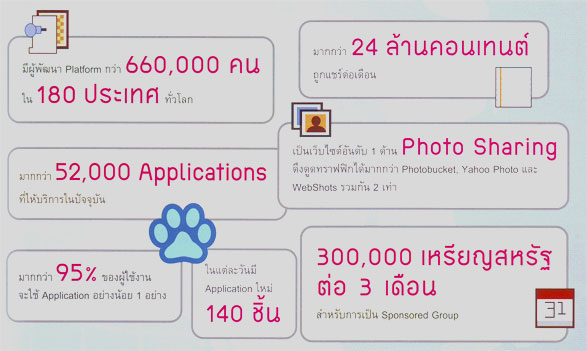 สถิติและตัวเลขจากเฟซบุ๊คที่อ่านแล้วจะตกใจ !!