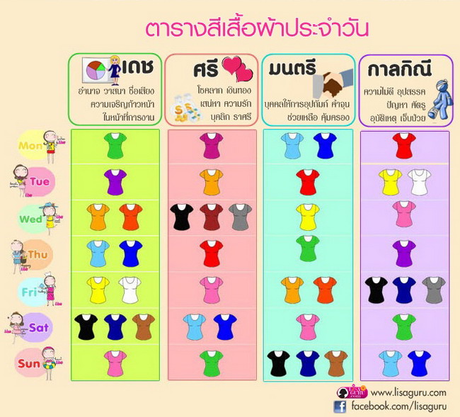 สวยรับโชคดีตลอดวัน ด้วยเทคนิคเลือกสีเสื้อ