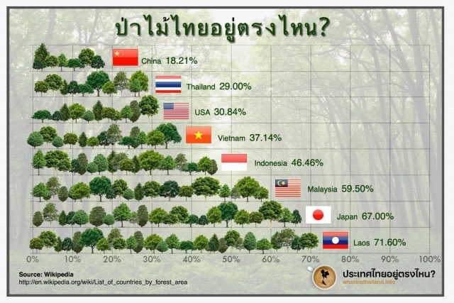 พื้นที่ป่าในไทยอยู่ตรงไหน 