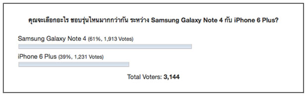 เทียบกันชัดๆ “GALAXY Note 4”ปะทะ“iPhone 6 Plus” เครื่องไหนโดนใจที่สุด?