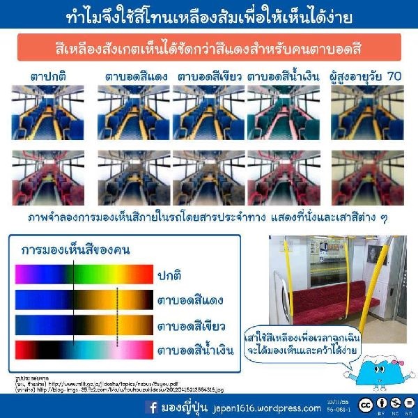 รู้ไหมว่า ! ทำไม ด้านหน้ารถไฟต้องทาสีเหลือง ?