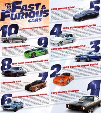 10 รถสุดเจ๋งและจัดว่าสำคัญใน fast and furious