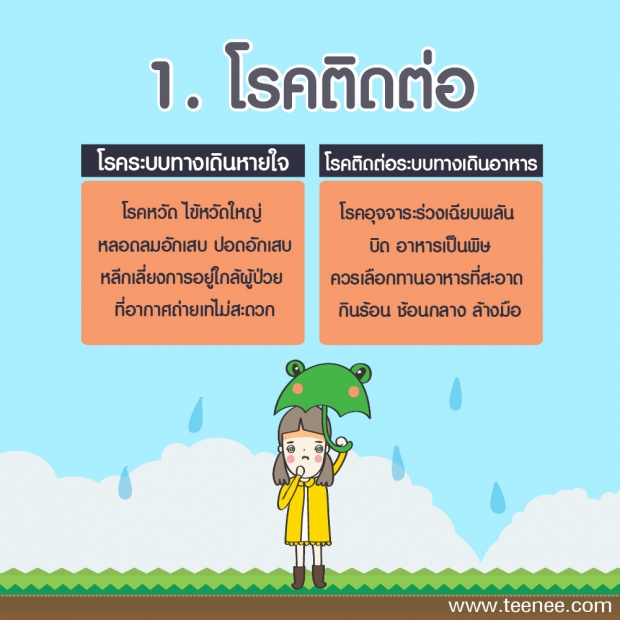 5 อันตรายในหน้าฝน