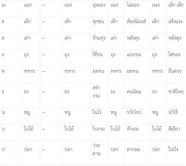 ฉ.ฉิ่งไม่ได้ตีดัง และ ช.ช้างไม่ได้วิ่งหนีเสมอไป ความหมายที่เปลี่ยนไปตามยุคสมัย