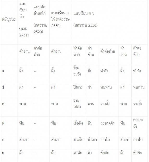 ฉ.ฉิ่งไม่ได้ตีดัง และ ช.ช้างไม่ได้วิ่งหนีเสมอไป ความหมายที่เปลี่ยนไปตามยุคสมัย