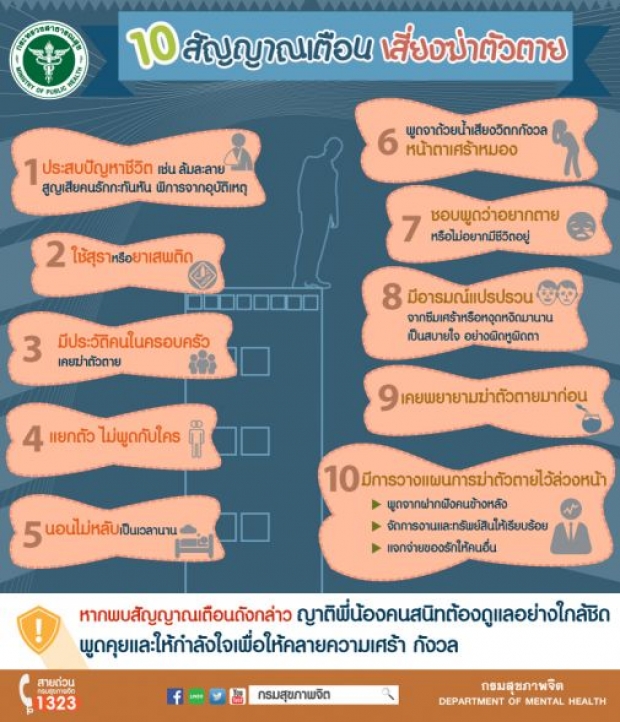 สังเกต 10 สัญญานเตือน การฆ่าตัวตาย