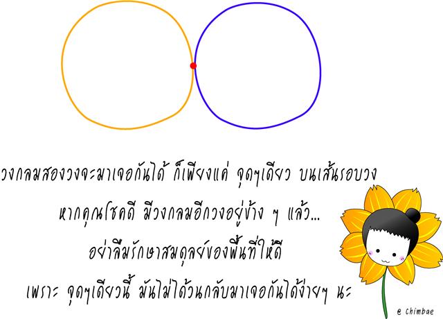 ทฤษฏีวงกลม