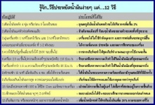 12 วิธีประหยัดน้ำมัน 