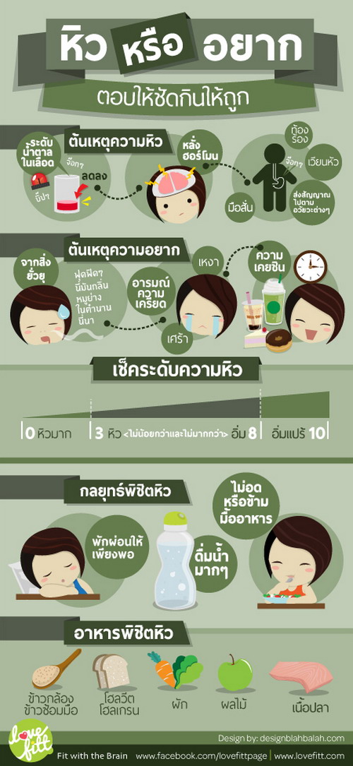 หิวจริงป่ะ หรือแค่อยาก??