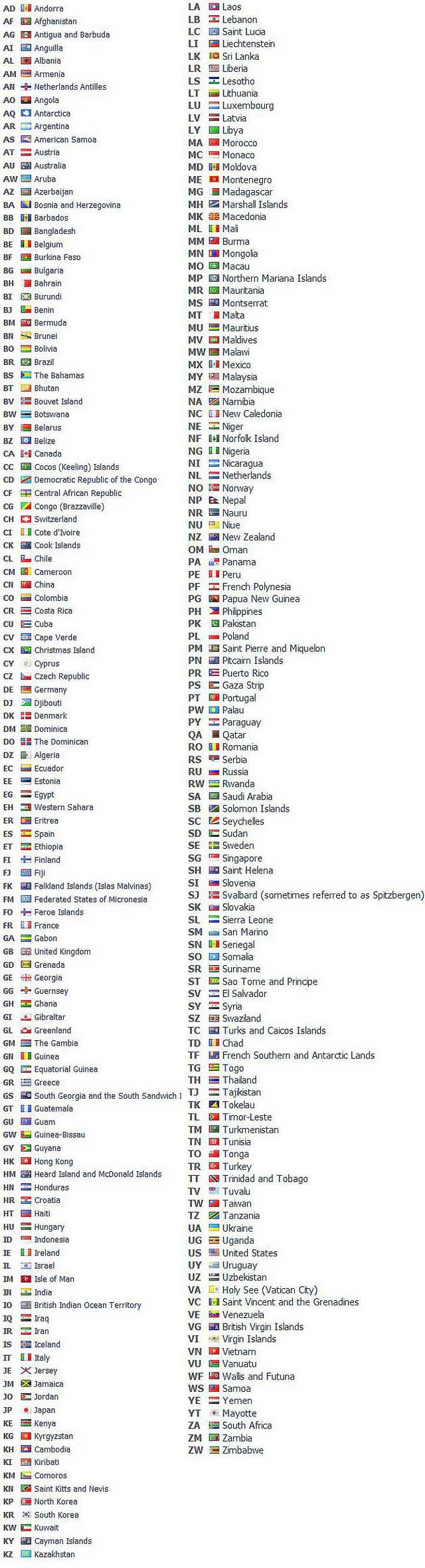 ชื่อย่อประเทศต่าง ๆ ทั่วโลก
