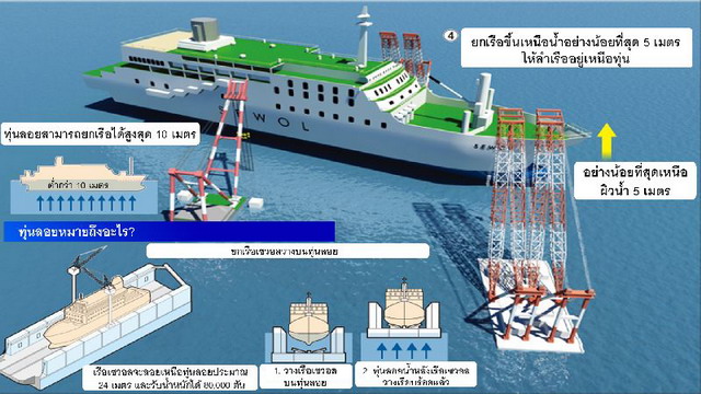 แผนกู้ซากเรือเซวอล ส่ง4เครนยักษ์ยกใส่ทุ่นลอย 