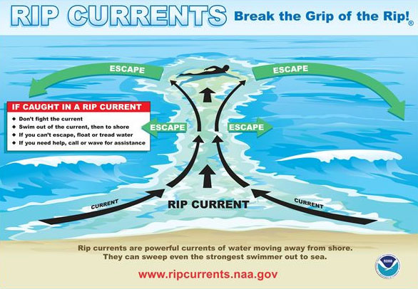 Rip Current คลื่นดูด...ภัยร้ายในทะเล !!!