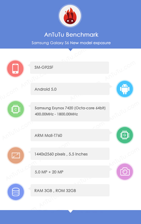 โผล่สเปค Samsung Galaxy S6 จัดเต็มจอ 2K, กล้อง 20 ล้าน, Android Lollipop!