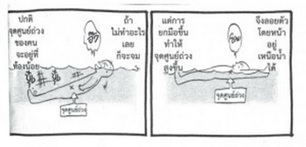 แชร์ด่วน!! เทคนิคการลอยตัวในน้ำ ทักษะสำคัญที่ทำให้ไม่มีวันจมน้ำตาย