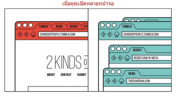 มีคนอยู่ 2 ประเภทบนโลกใบนี้ คุณเป็นคนแบบไหน ?