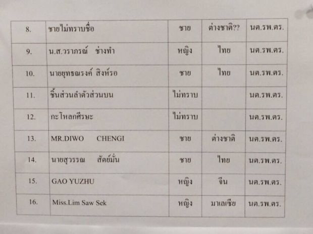 เผยรายชื่อผู้เสียชีวิต และ บาดเจ็บ จากเหตุการณ์ แยกราชประสงค์