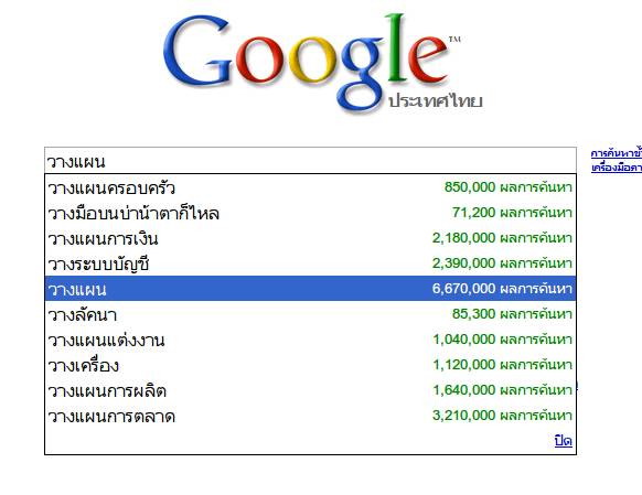 คนไทย.....อะไร มากที่สุด