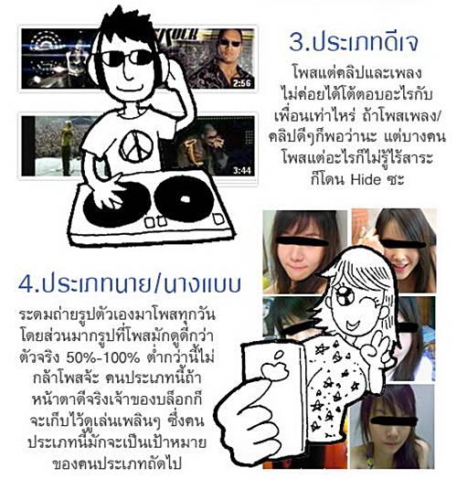 คนประเภทต่างๆ บน Facebook