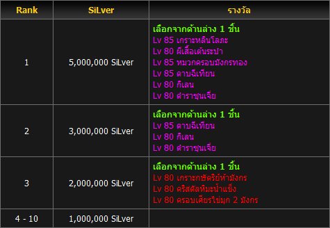 WarFlow : [กิจกรรม] MCU Challenge รับทรัพย์เพิ่มจากการใช้ MCU