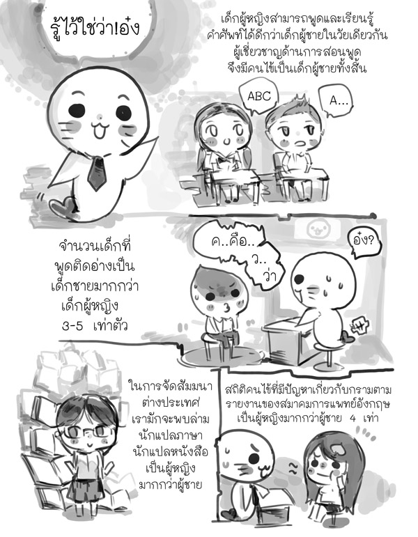 เฉลยที่มา...เพราะอะไรทำไมผู้หญิงพูดเก่ง (กว่าผู้ชาย)