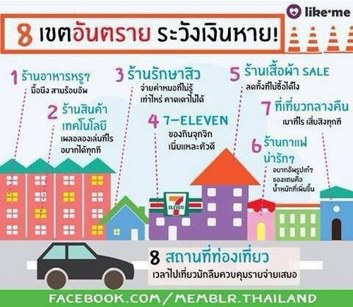 8 เขตอันตราย ระวัง เงินหาย