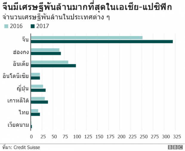 Crazy Rich Asians ภาพสะท้อนความเหลื่อมล้ำในเอเชีย