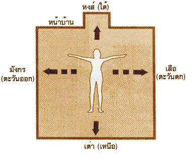 จัดบ้านใหม่ไว้ใส่กะตังค์