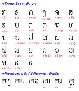 ย้อนรอยศาสตร์อักษรไทย