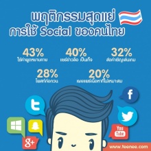 พฤติกรรมสุดแย่การใช้ Socail ของคนไทย!