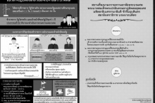 สรุปสถานที่ลงนามถวายความอาลัย-แนวปฏิบัติเกี่ยวเนื่องกับงานพระบรมศพ