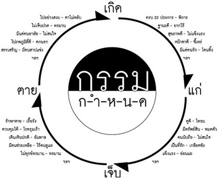 กรรมสนองกรรม : ทำชั่วได้ชั่ว