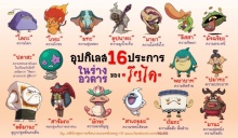 ทฤษฎีเชื้อโรคทางจิต 16 ชนิด โดย สมเด็จพระสัมมาสัมพุทธเจ้า