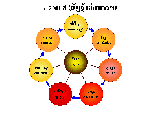 มรรคทั้ง ๘ องค์ ส่งผลให้กรรมดับไปได้อย่างไร?