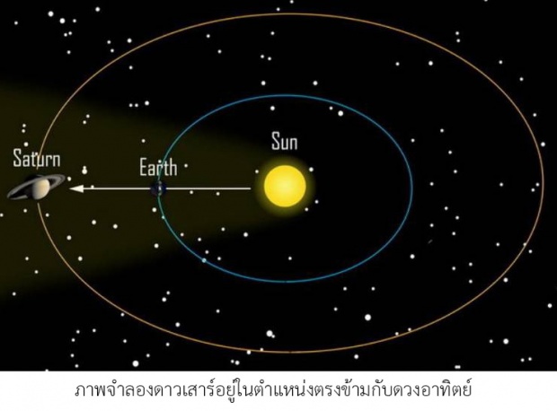 ชม”ราชาแห่งวงแหวน”ใกล้โลก สว่างที่สุดในรอบปี 3 มิถุนาฯ