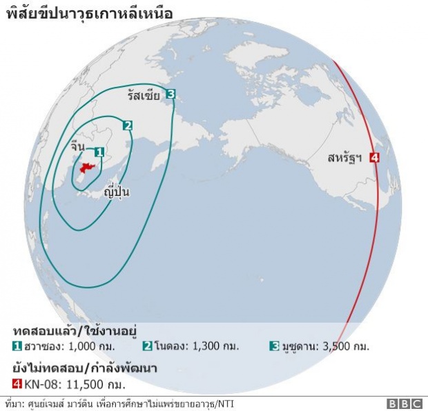 เจาะลึก ฮวาซอง-12  ขีปนาวุธรุ่นใหม่ของเกาหลีเหนือ