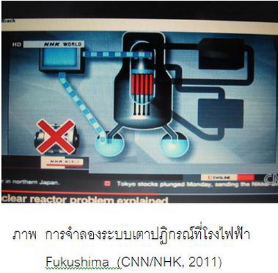 บทเรียนจาก โรงไฟฟ้านิวเคลียร์ Fukushima Daiichi