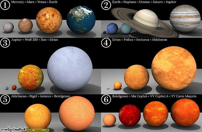 โลก ดวงอาทิตย์ VS ดาวยักษ์ที่สุดในจักรวาล