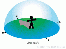 การกำหนดทิศ 