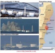 บทเรียนจาก โรงไฟฟ้านิวเคลียร์ Fukushima Daiichi