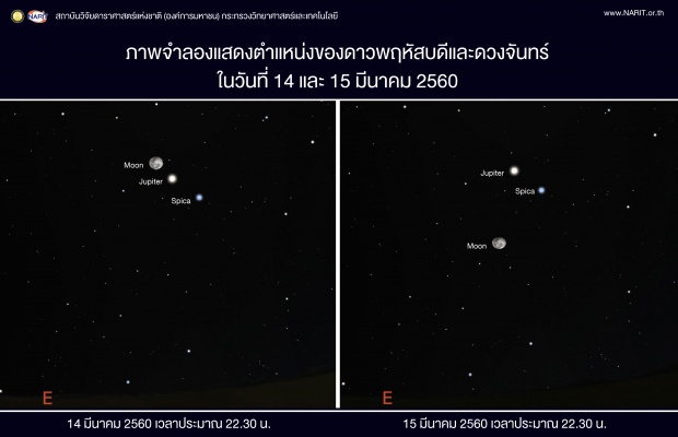 14-15 มีนาคมนี้ ชมดาวพฤหัสบดีเคียงดวงจันทร์ ตลอดคืนจนถึงรุ่งเช้า