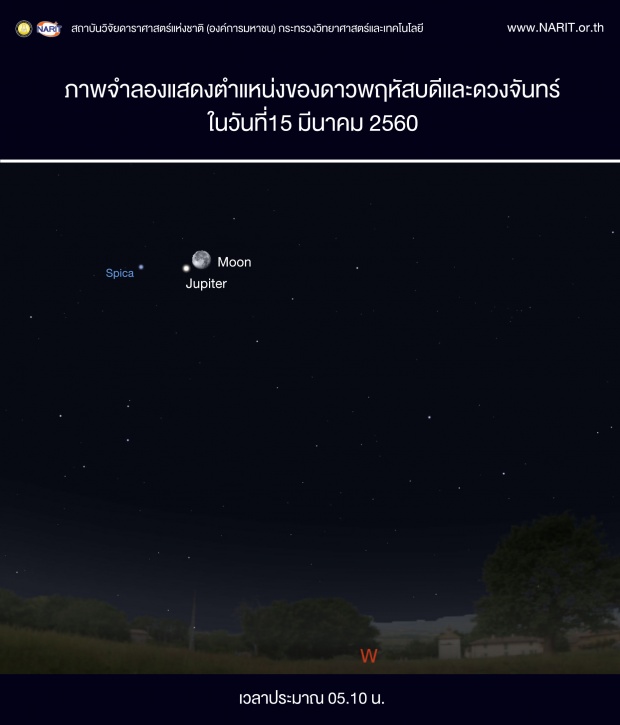 14-15 มีนาคมนี้ ชมดาวพฤหัสบดีเคียงดวงจันทร์ ตลอดคืนจนถึงรุ่งเช้า